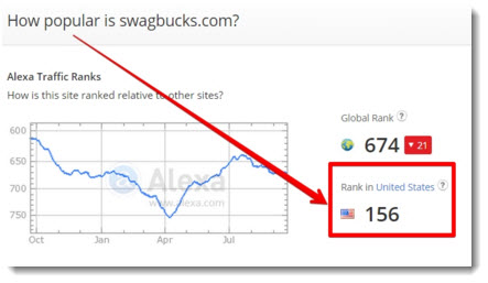 Alexa rank - Swagbucks 156