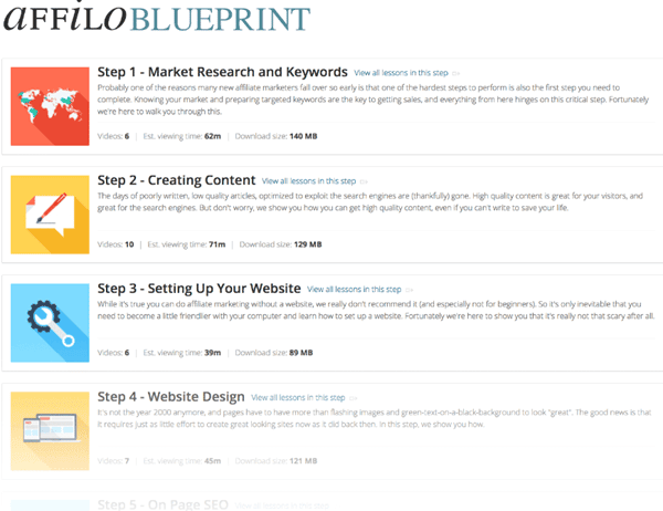 affiloblueprint steps