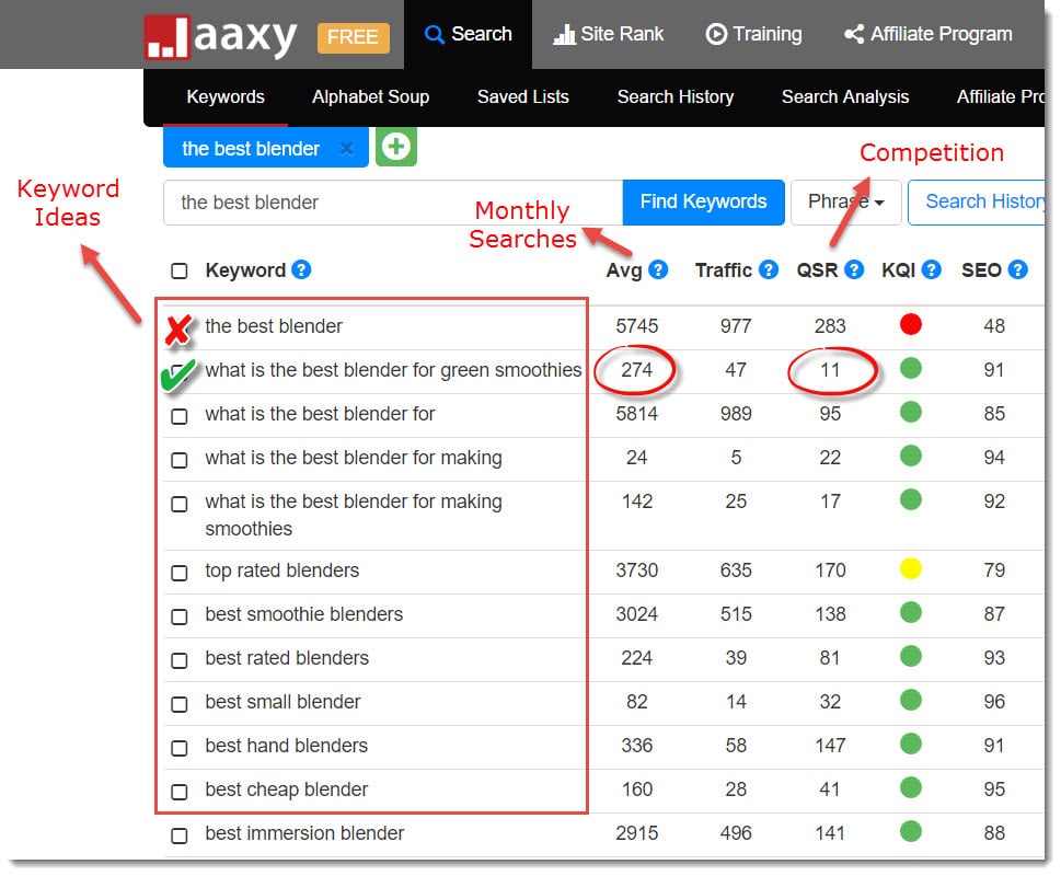 Jaaxy screenshot - Monthly searches and competition number