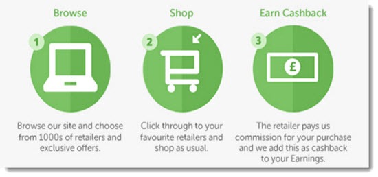 Browse, shop and earn cashback
