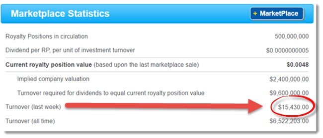 Marketplace statistics