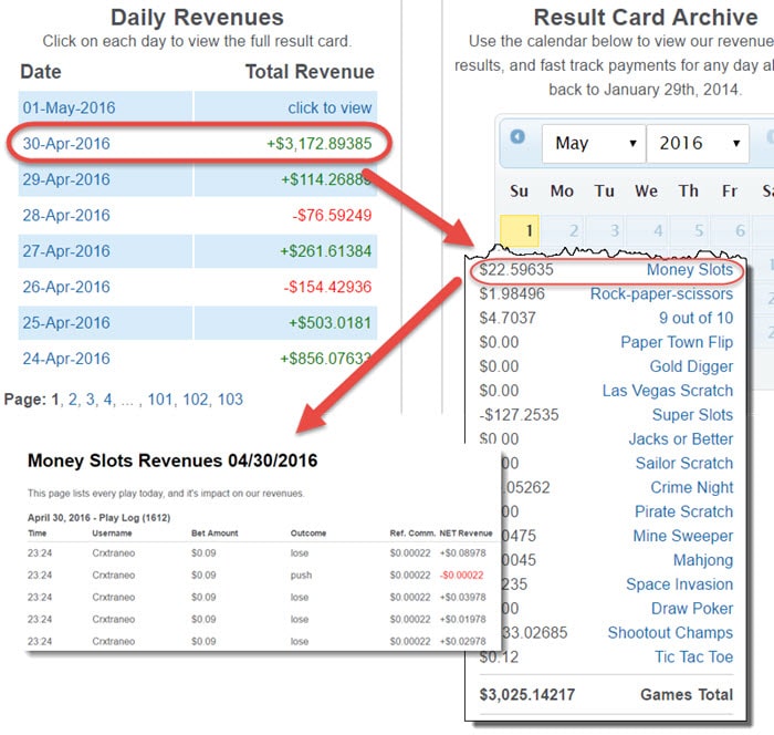 Revenue transpacency