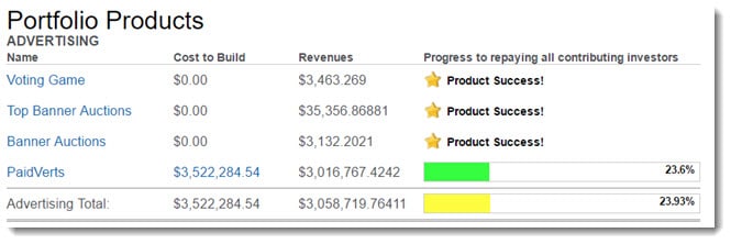 Portfolio products