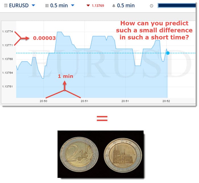 Dsd binary options