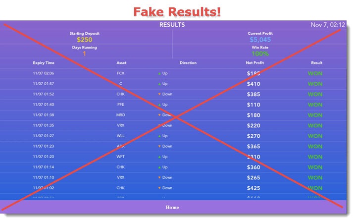 fake Gemini2 results