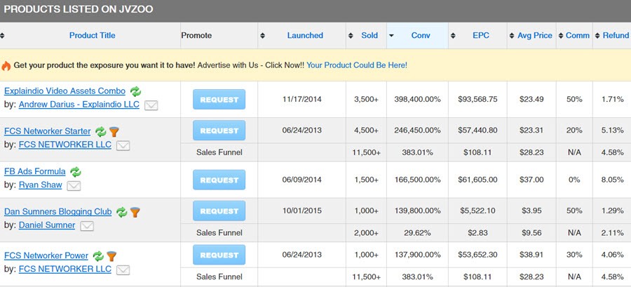 JVZoo platform