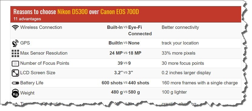 Comparison Table Example