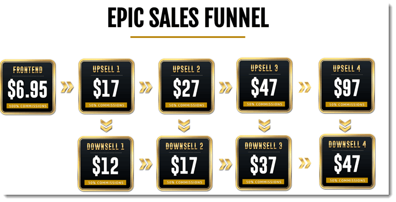 24hr income system sale's funnel