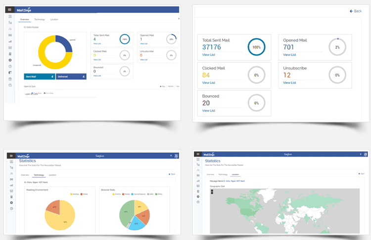 Detailed analytics