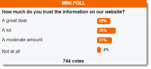 Panel opinion mini poll