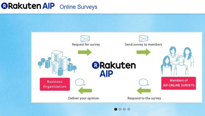 what is AIP surveys