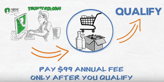 pay $99 annual free after you qualify