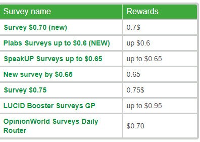 greenpanthera surveys