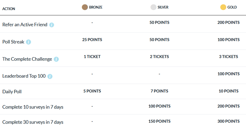 Is Branded Surveys A Scam Or A Legitimate Website My Room Is My - complaints