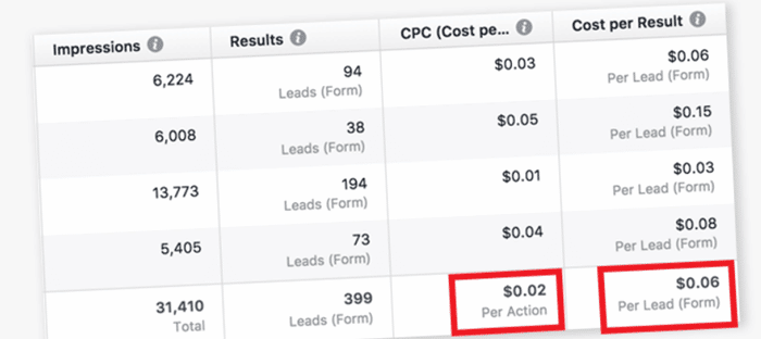 cheap leads