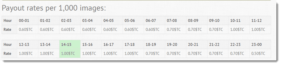 payout rates