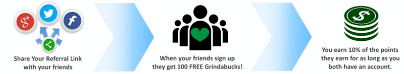 grindabuck referral program