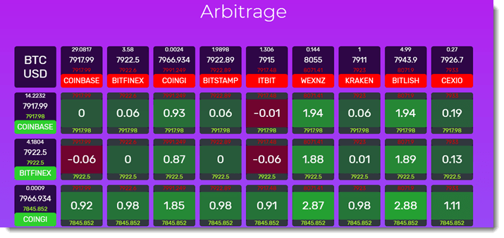 arbitrage