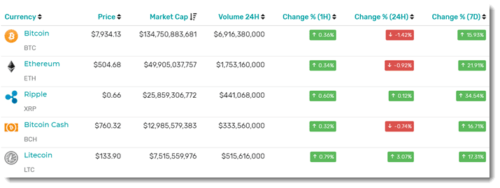 market