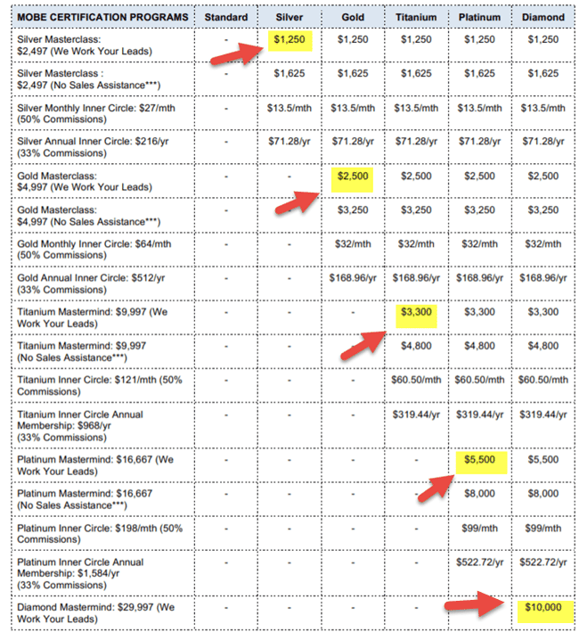 MOBE compensation plan