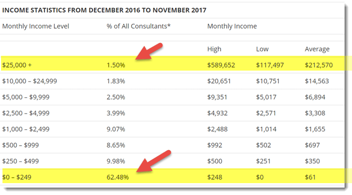 income stats