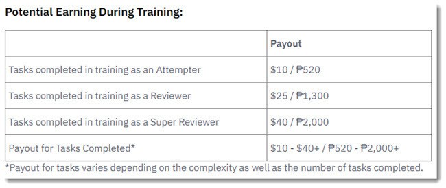 potential earning