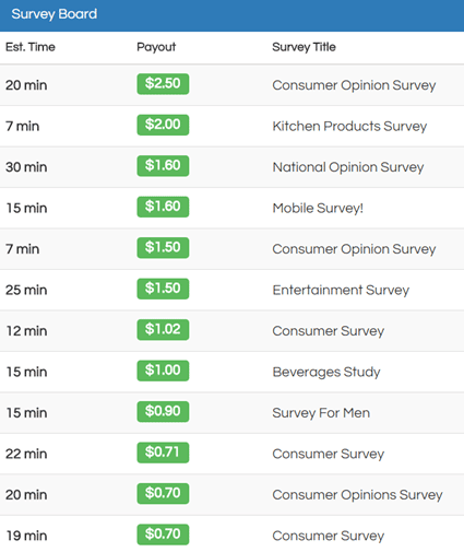 EarningStation Review - Will You Get Paid? If So, How Much ...