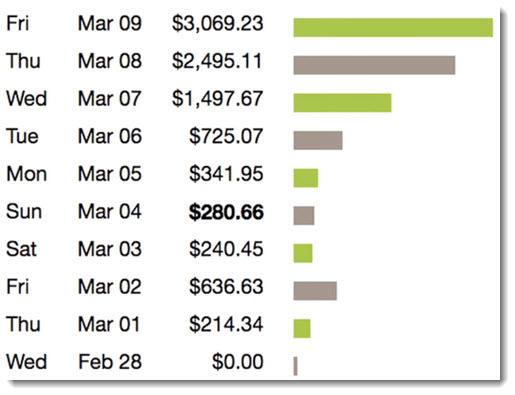 clickbank earnings