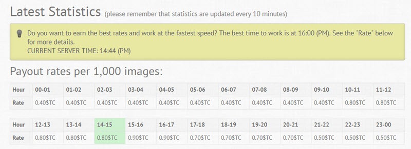 latest statistics