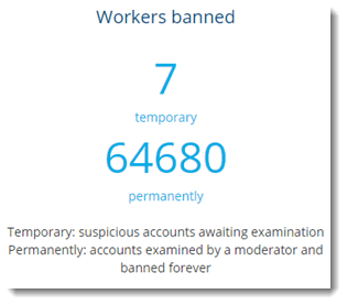 banned workers