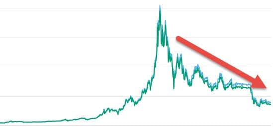 bitcoin fall