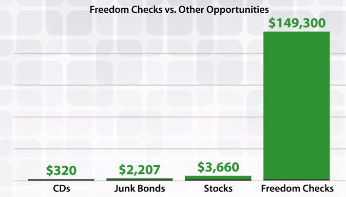 chart comparing different investments