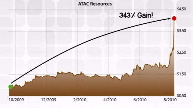ATAC resources stocks