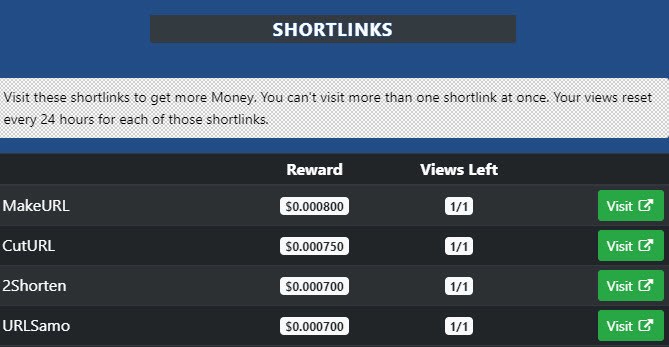 shortlinks