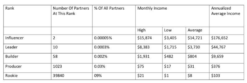 income chart