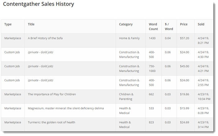 sales history