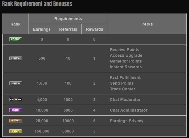 rank table