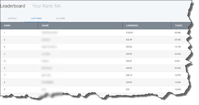 hive work leaderboard