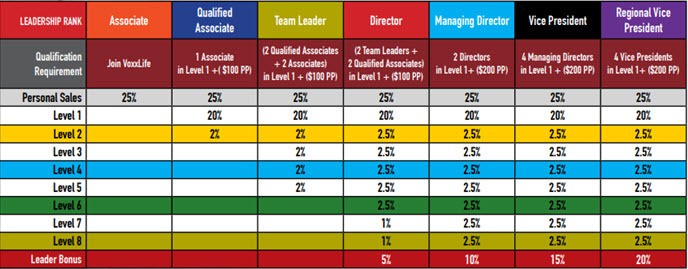 voxxlife compensation plan