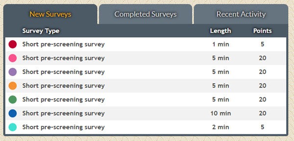 pre-screening surveys