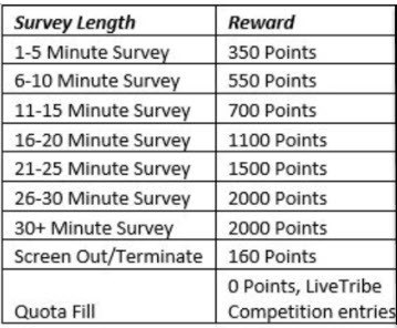 survey length vs reward