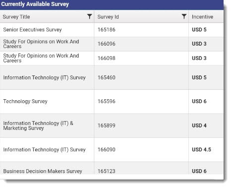 Opinion Inn surveys