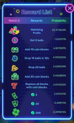 hyper plinko reward list