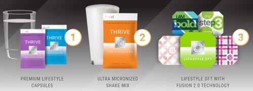 thrive experience products