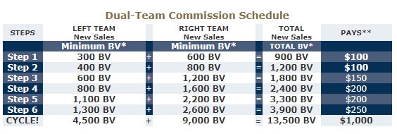 commission schedule
