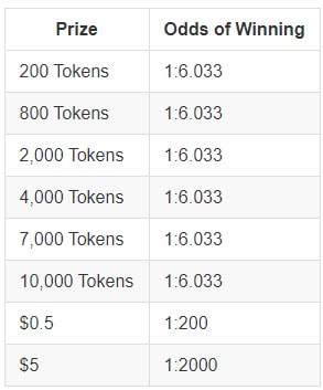 odds of winning 