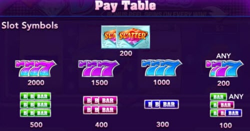 pay table